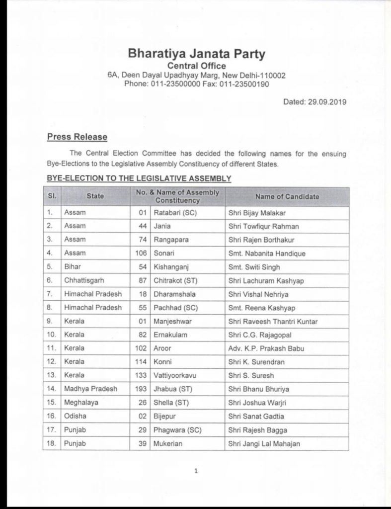 #BJP released the list of candidates for the assembly by-election