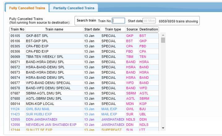 #IndianRailways: More than 300 trains canceled, see somewhere ...