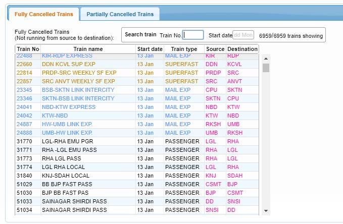 #IndianRailways: More than 300 trains canceled, see somewhere ...