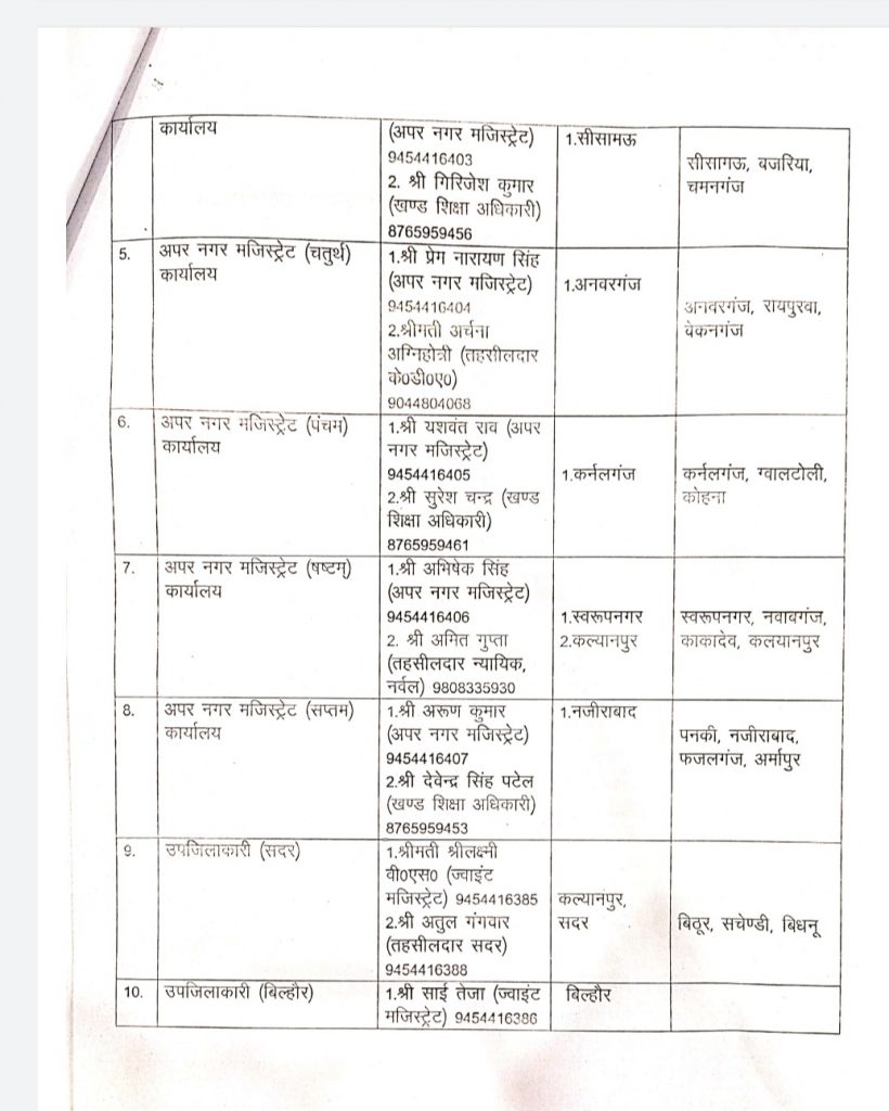 #Kanpurnews : जिलाधिकारी ने मजिस्ट्रेटो की ड्यूटी लगाई