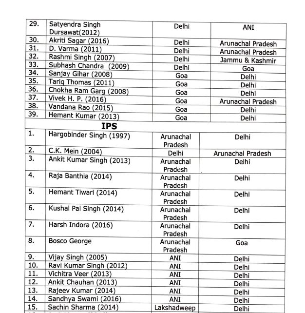 UT IAS and IPS transferred