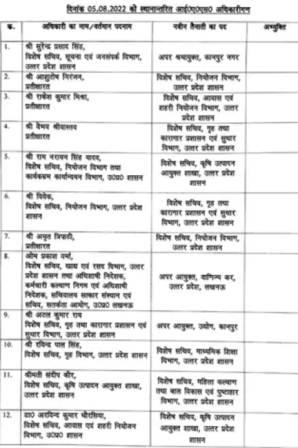 12 IAS officers transferred in UP