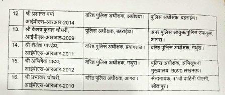 Transfer of Uttar Pradesh IPS officers