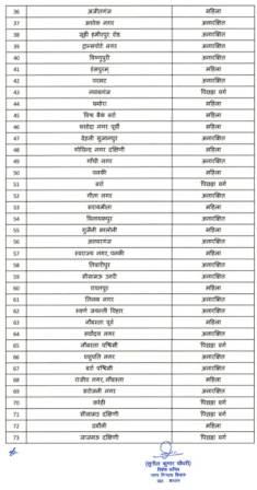  Kanpur ward reservation list released