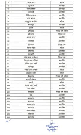 Kanpur ward reservation list released