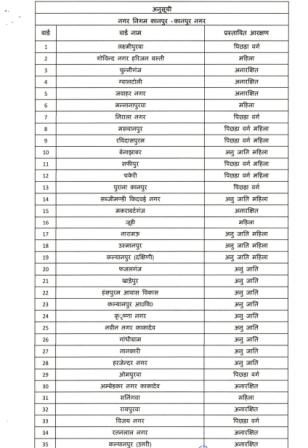 Kanpur ward reservation list released