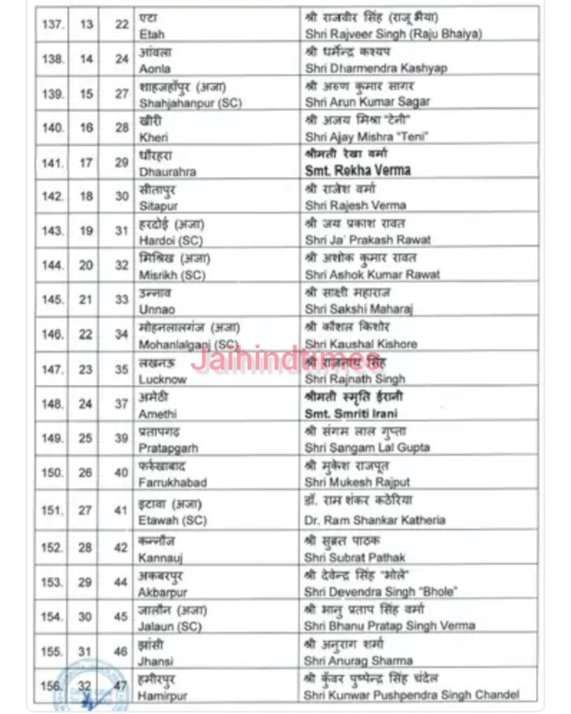 BJP Lok Sabha Candidate List