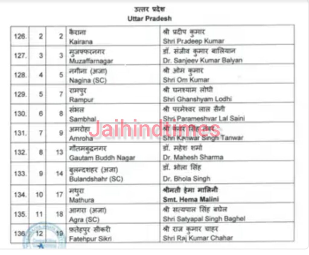 BJP Lok Sabha Candidate List