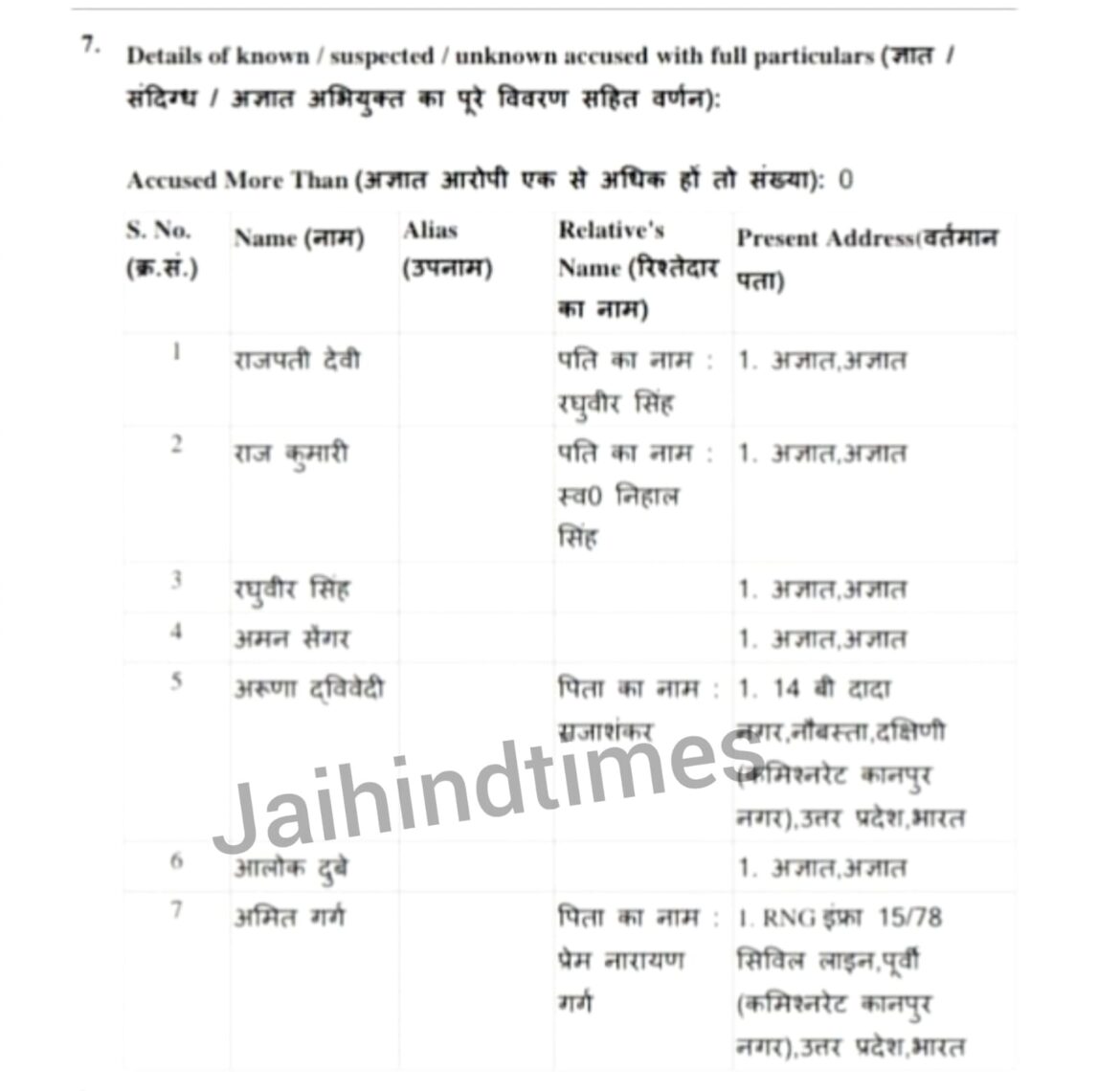 KANPUR BIG BREAKING NEWS