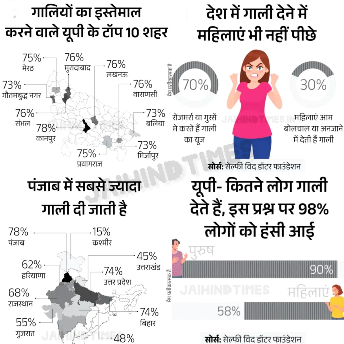 Explainer: Which state is leading in abusing? What is the reason for abusing? What is the percentage of people who abuse in UP? Which are the top 5 districts of UP?