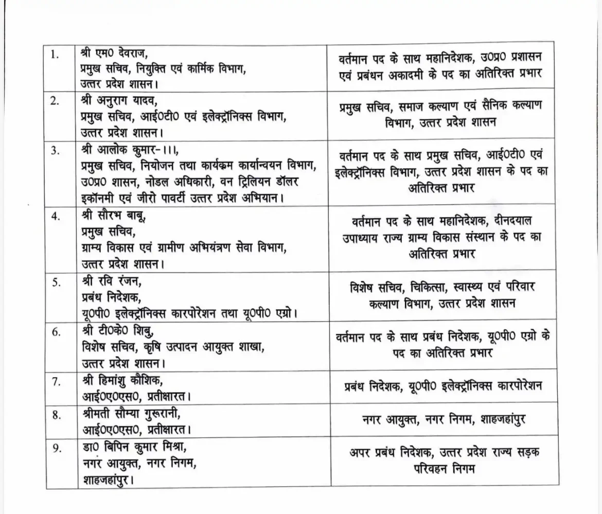 IAS officers transferred
