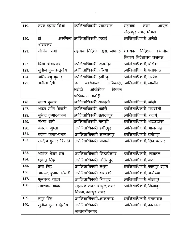 UP PCS Transfer List