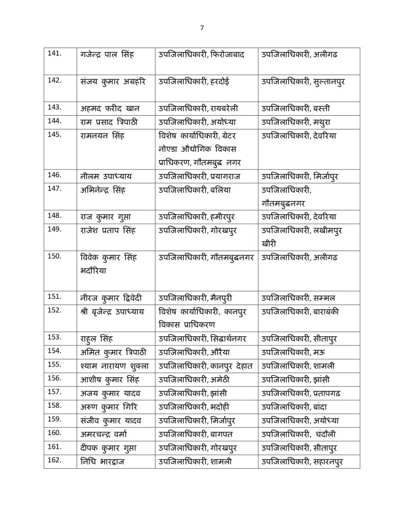 UP PCS Transfer List