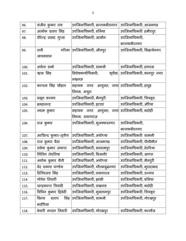 UP PCS Transfer List