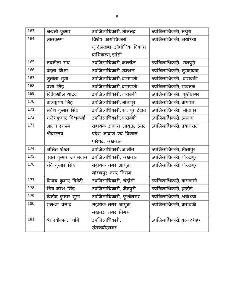 UP PCS Transfer List