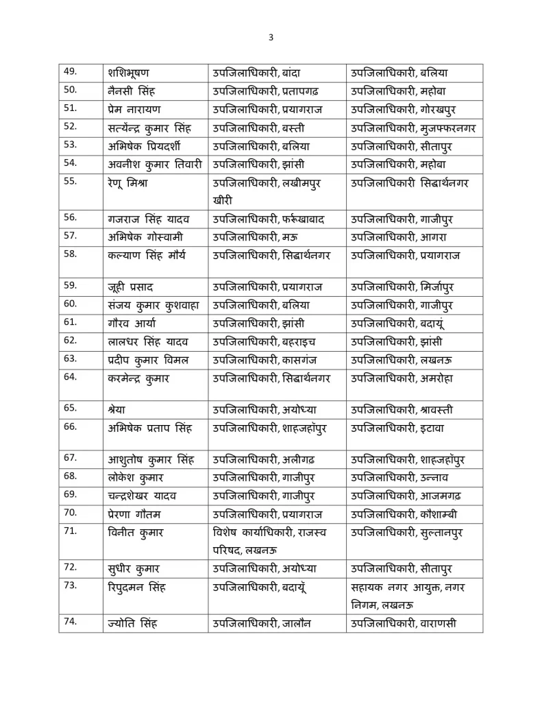 UP PCS Transfer List