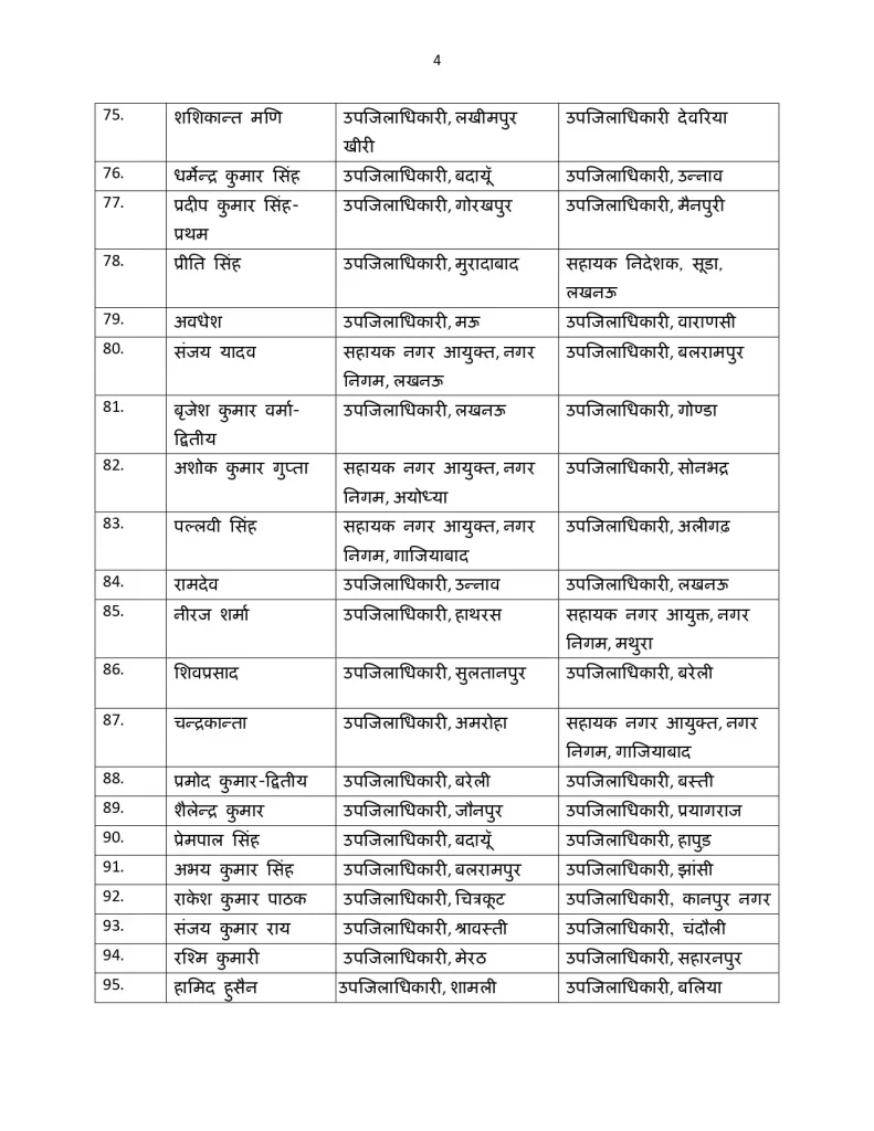 UP PCS Transfer List