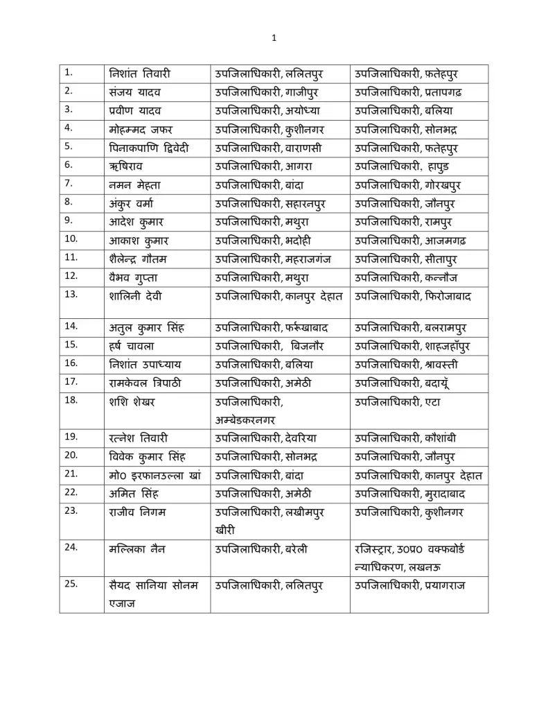 UP PCS Transfer List