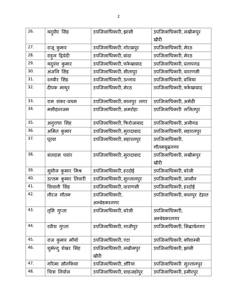UP PCS Transfer List