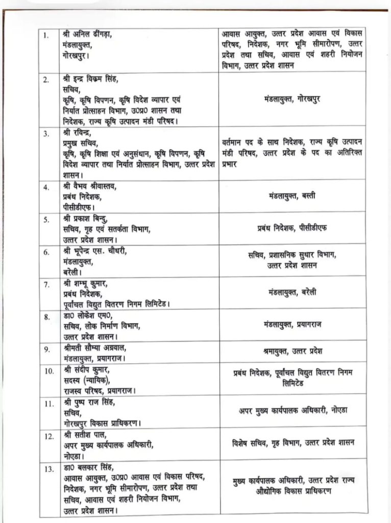 UP IAS Transfers: 13 IAS officers transferred; Indra Vikram Singh is the new Divisional Commissioner of Gorakhpur.