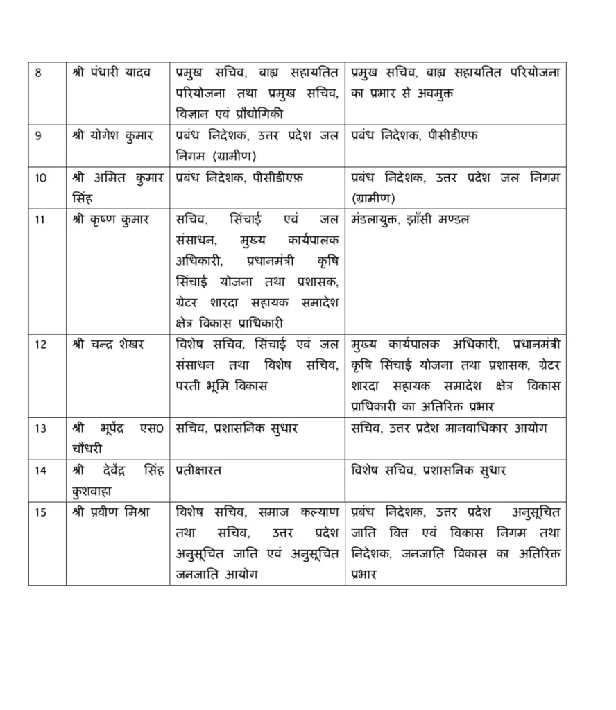 UP IAS officers Transfers