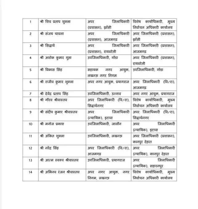 UP PCS Officers Transfers