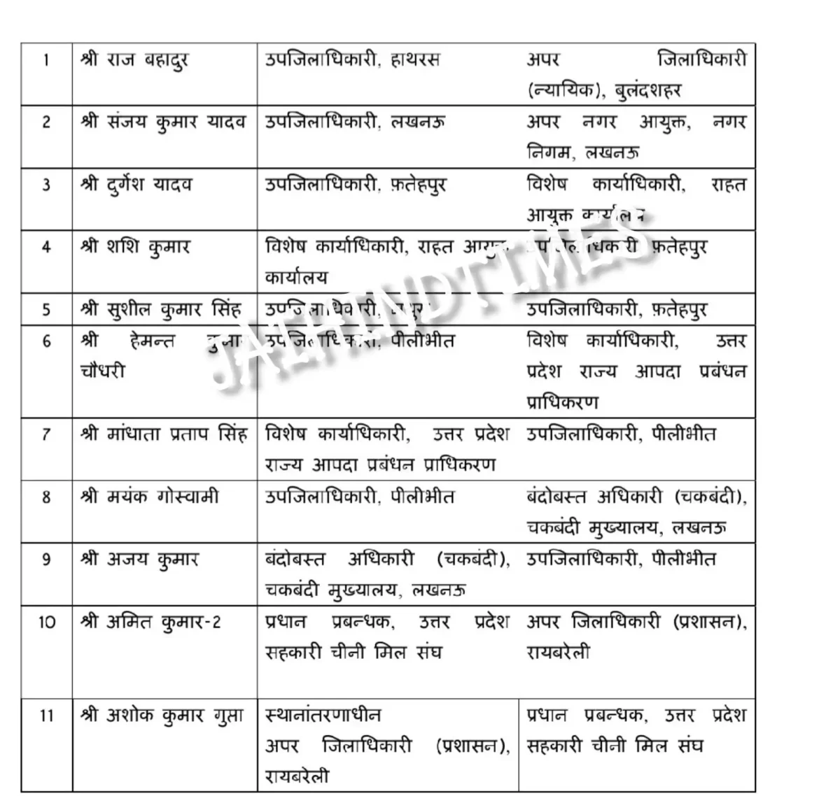 UP PCS Transfers